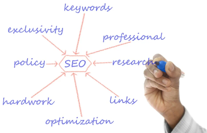 SEO company